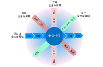 工業4.0是什么？智能工廠是指？