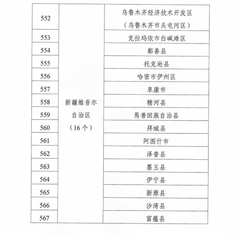 緊密型縣域醫療衛生共同體建設試點縣名單