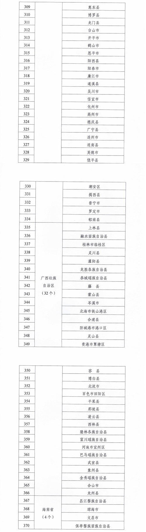 緊密型縣域醫療衛生共同體建設試點縣名單