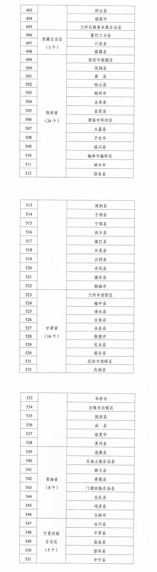 緊密型縣域醫療衛生共同體建設試點縣名單